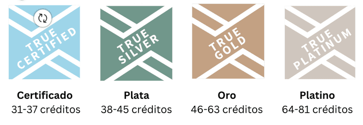 https://www.wastecero.com/wp-content/uploads/2023/08/waste-cero-niveles-certificacion.png
